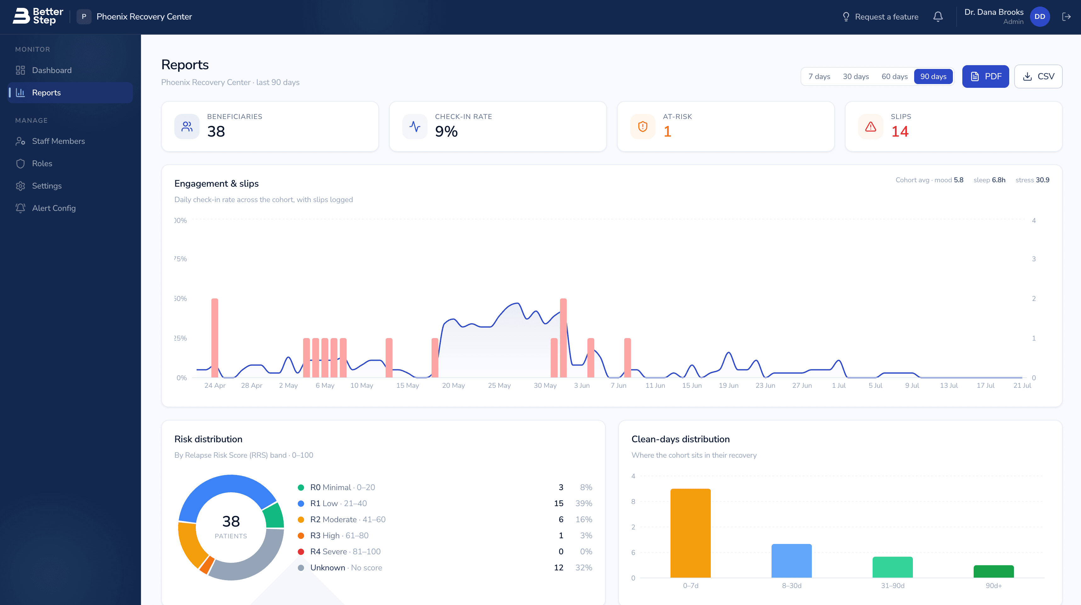 BetterStep clinician dashboard