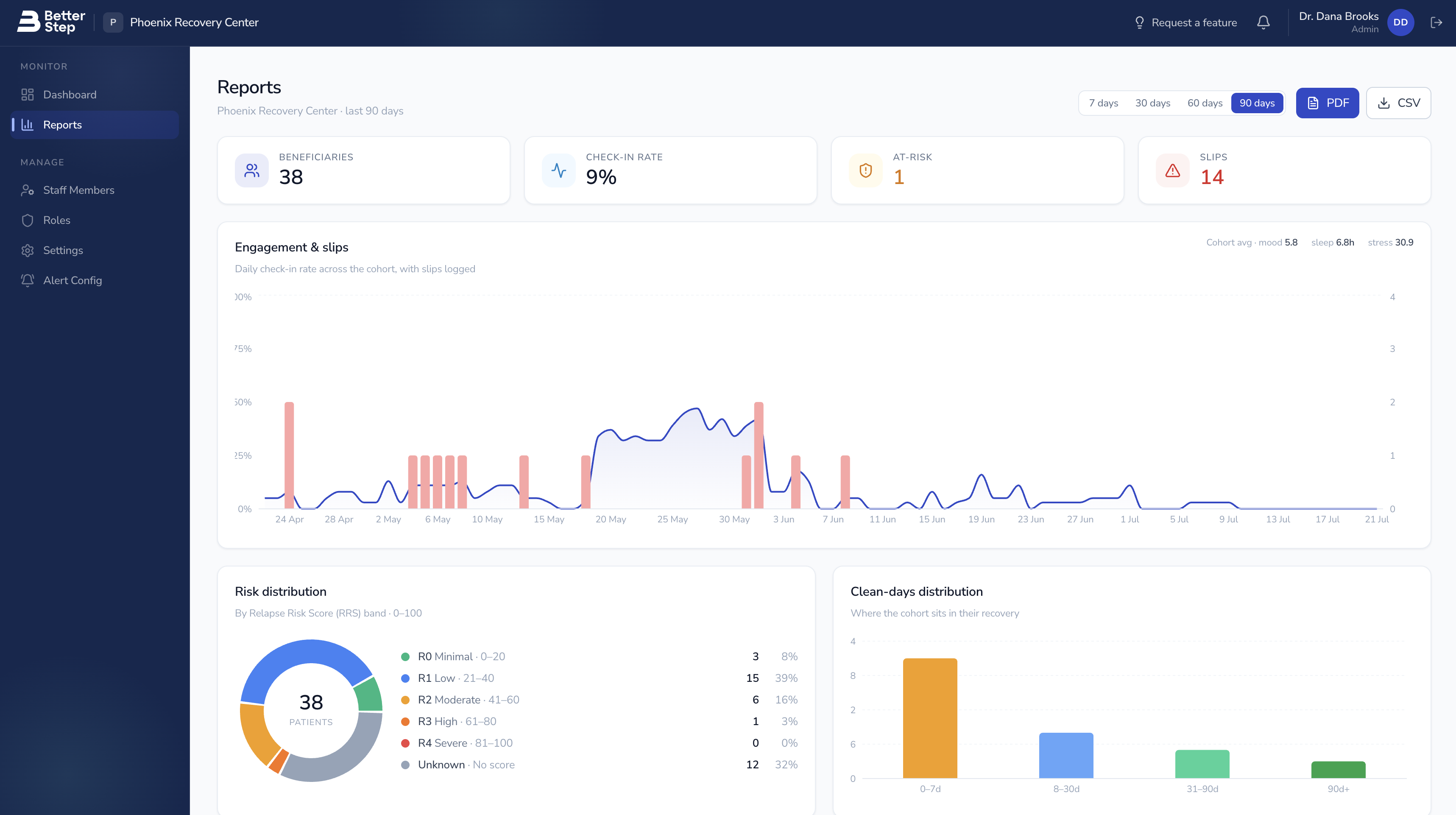 The BetterStep clinician dashboard