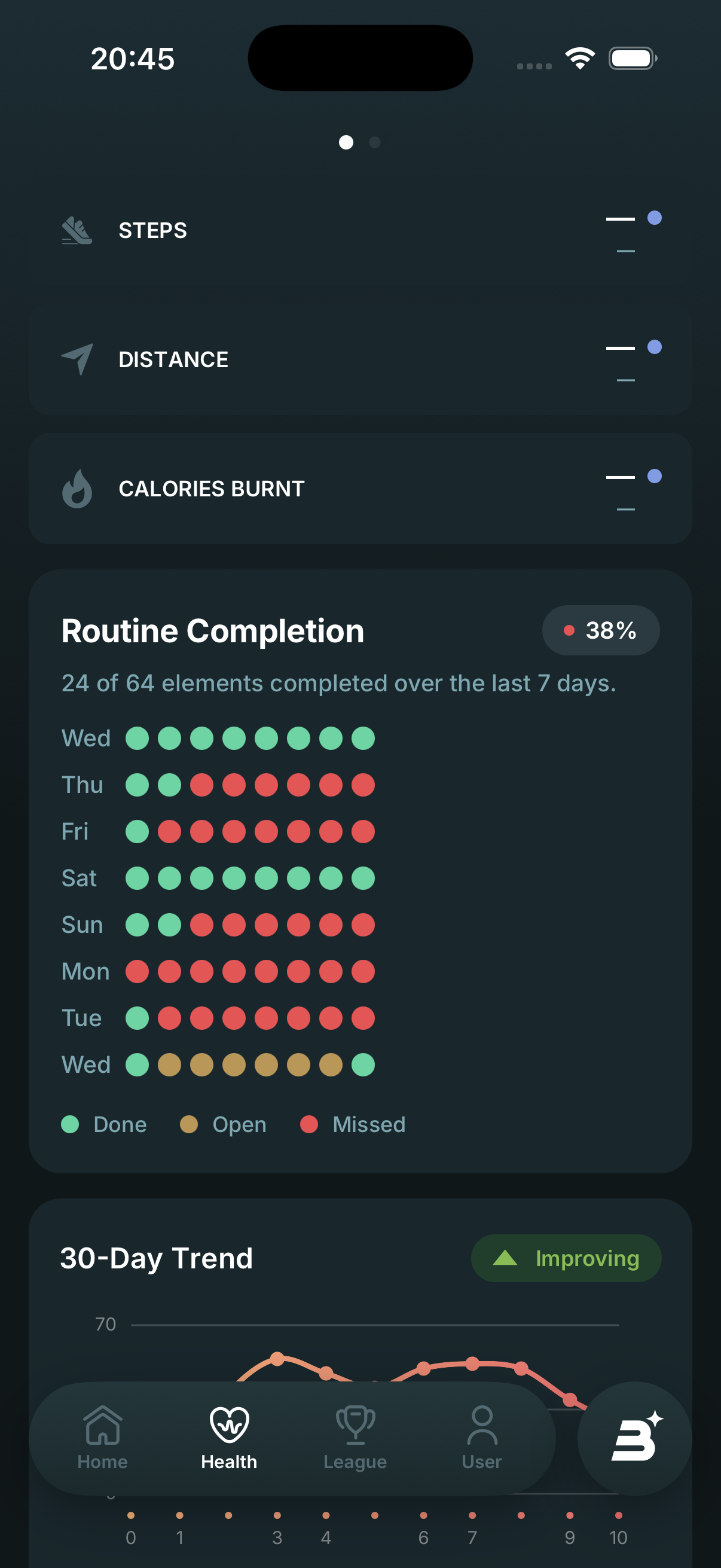 Heart rate reading